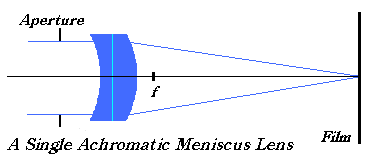 Elements Picture